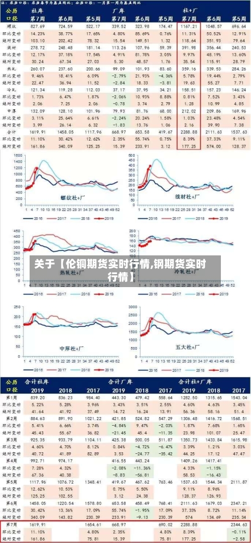 关于【伦铜期货实时行情,钢期货实时行情】