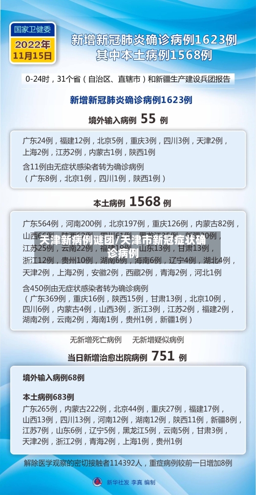 天津新病例谜团/天津市新冠症状确诊病例