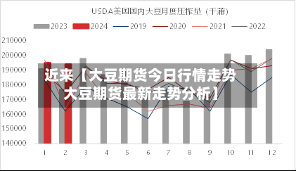 近来【大豆期货今日行情走势大豆期货最新走势分析】
