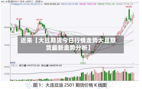 近来【大豆期货今日行情走势大豆期货最新走势分析】-第2张图片