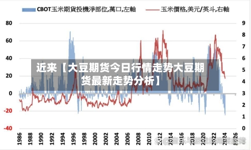 近来【大豆期货今日行情走势大豆期货最新走势分析】-第3张图片