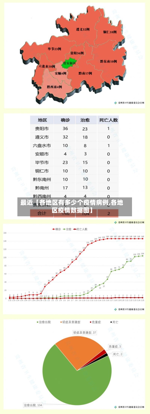 最近【各地区有多少个疫情病例,各地区疫情数据图】-第2张图片