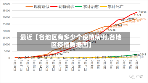 最近【各地区有多少个疫情病例,各地区疫情数据图】