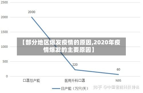 【部分地区爆发疫情的原因,2020年疫情爆发的主要原因】-第2张图片
