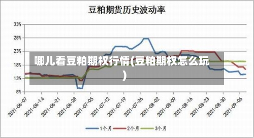 哪儿看豆粕期权行情(豆粕期权怎么玩)-第2张图片