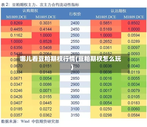 哪儿看豆粕期权行情(豆粕期权怎么玩)-第3张图片