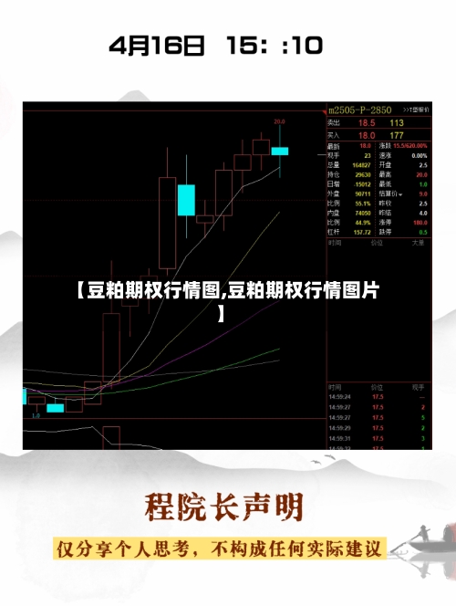 【豆粕期权行情图,豆粕期权行情图片】
