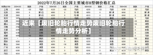 近来【废旧轮胎行情走势废旧轮胎行情走势分析】-第2张图片