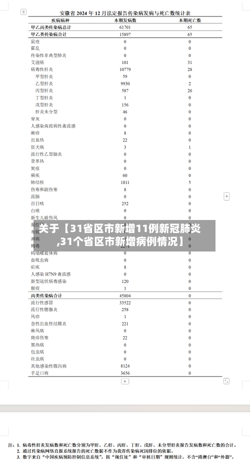 关于【31省区市新增11例新冠肺炎,31个省区市新增病例情况】