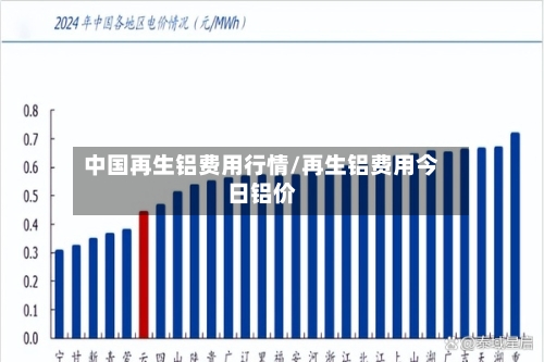 中国再生铝费用行情/再生铝费用今日铝价