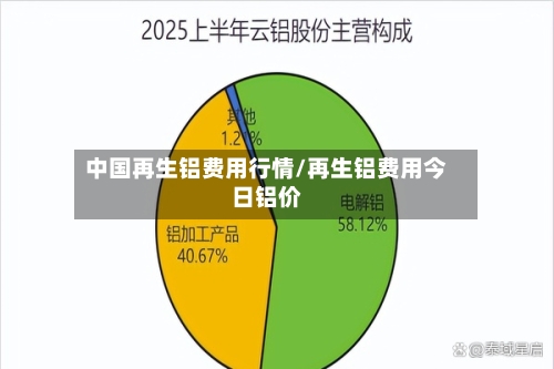 中国再生铝费用行情/再生铝费用今日铝价-第3张图片