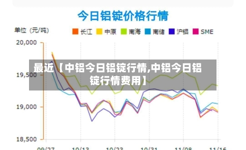 最近【中铝今日铝锭行情,中铝今日铝锭行情费用】