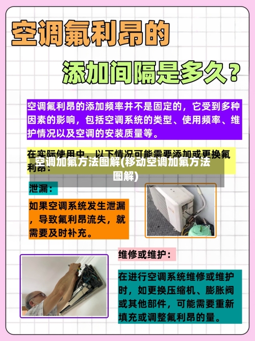 空调加氟方法图解(移动空调加氟方法图解)