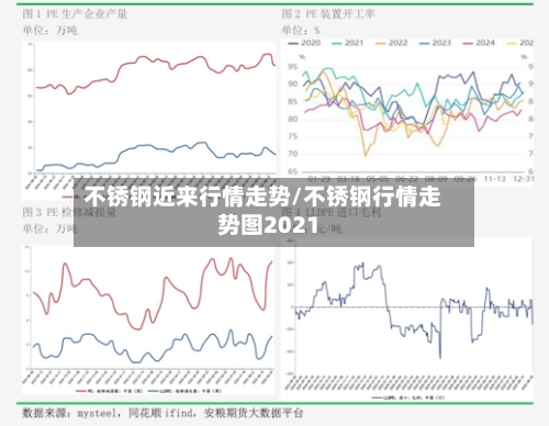 不锈钢近来行情走势/不锈钢行情走势图2021