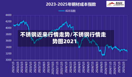 不锈钢近来行情走势/不锈钢行情走势图2021-第3张图片