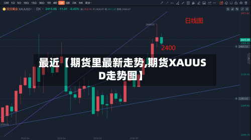 最近【期货里最新走势,期货XAUUSD走势图】