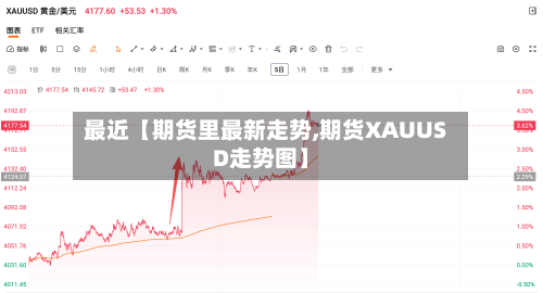 最近【期货里最新走势,期货XAUUSD走势图】-第2张图片