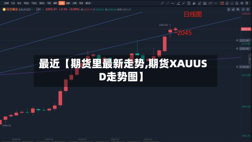 最近【期货里最新走势,期货XAUUSD走势图】-第3张图片