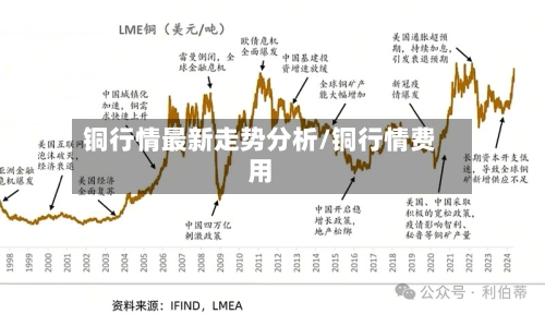 铜行情最新走势分析/铜行情费用-第2张图片
