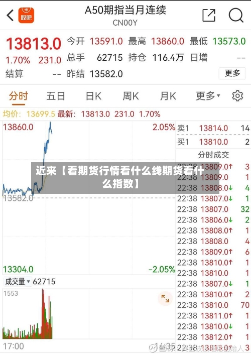 近来【看期货行情看什么线期货看什么指数】-第2张图片