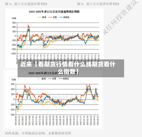 近来【看期货行情看什么线期货看什么指数】