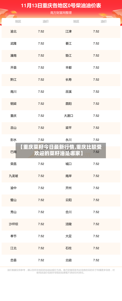 【重庆菜籽今日最新行情,重庆比较受欢迎的菜籽油是哪家】-第2张图片
