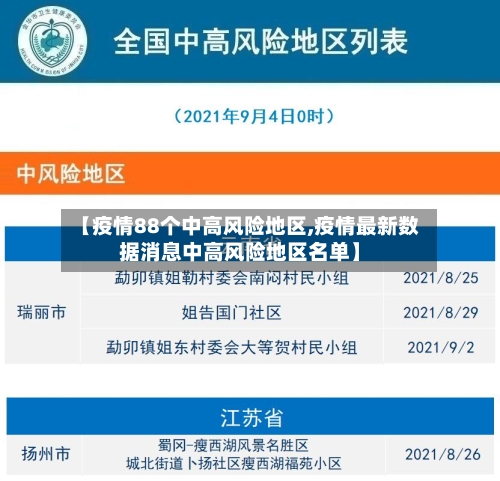 【疫情88个中高风险地区,疫情最新数据消息中高风险地区名单】-第3张图片