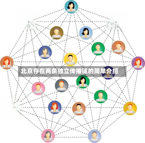 北京存在两条独立传播链的简单介绍-第2张图片