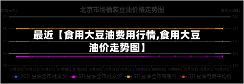 最近【食用大豆油费用行情,食用大豆油价走势图】