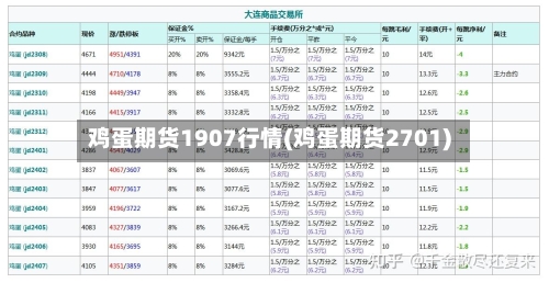 鸡蛋期货1907行情(鸡蛋期货2701)