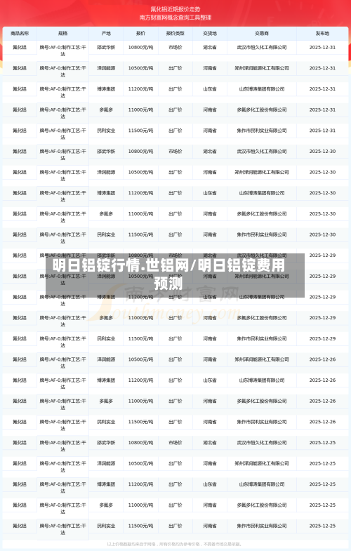 明日铝锭行情.世铝网/明日铝锭费用预测-第2张图片