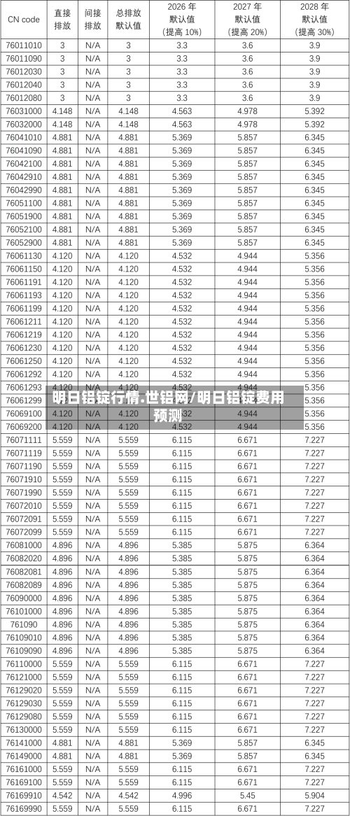 明日铝锭行情.世铝网/明日铝锭费用预测