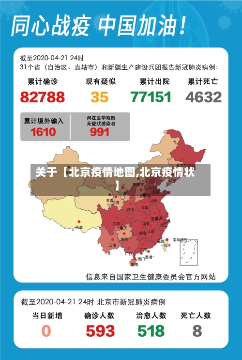 关于【北京疫情地图,北京疫情状】