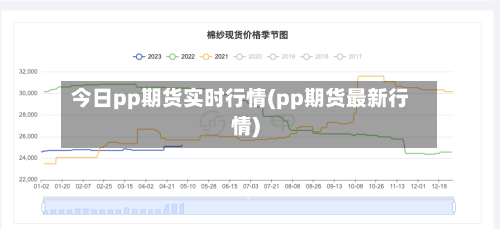今日pp期货实时行情(pp期货最新行情)