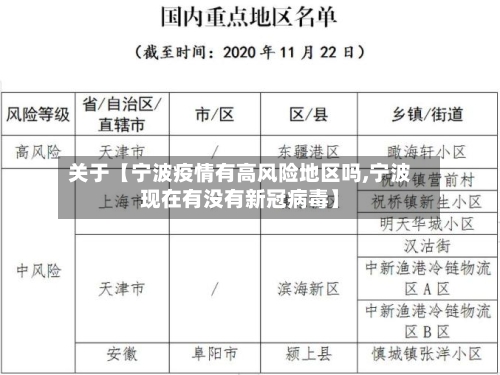 关于【宁波疫情有高风险地区吗,宁波现在有没有新冠病毒】