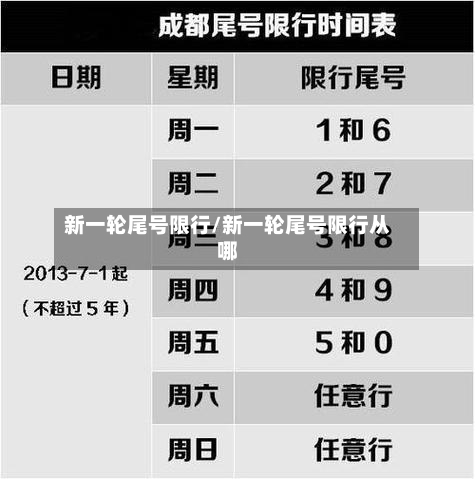 新一轮尾号限行/新一轮尾号限行从哪