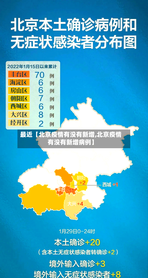 最近【北京疫情有没有新增,北京疫情有没有新增病例】