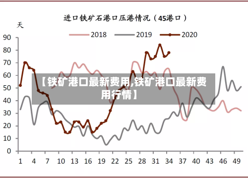 【铁矿港口最新费用,铁矿港口最新费用行情】