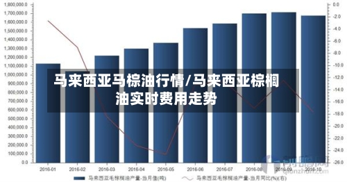 马来西亚马棕油行情/马来西亚棕榈油实时费用走势