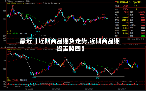 最近【近期商品期货走势,近期商品期货走势图】