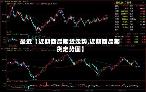 最近【近期商品期货走势,近期商品期货走势图】-第2张图片