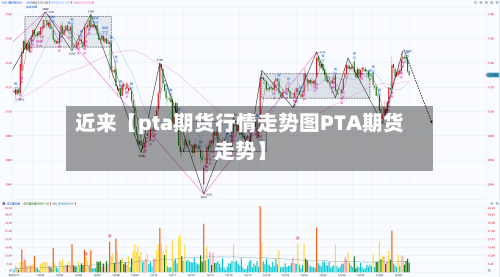 近来【pta期货行情走势图PTA期货走势】-第2张图片