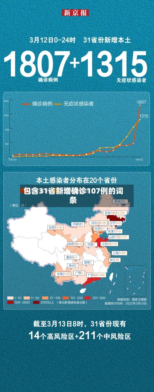 包含31省新增确诊107例的词条