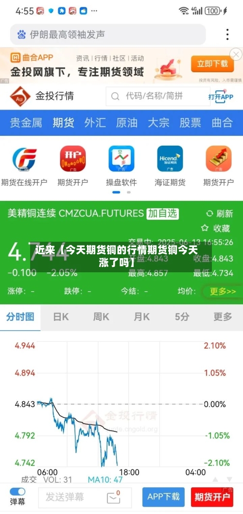 近来【今天期货铜的行情期货铜今天涨了吗】