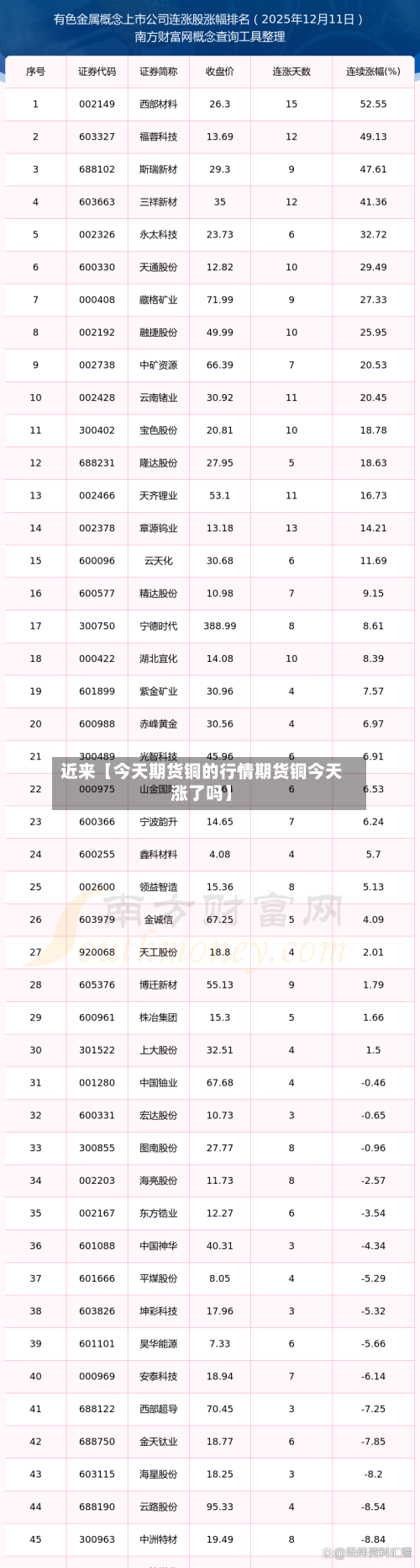 近来【今天期货铜的行情期货铜今天涨了吗】-第2张图片