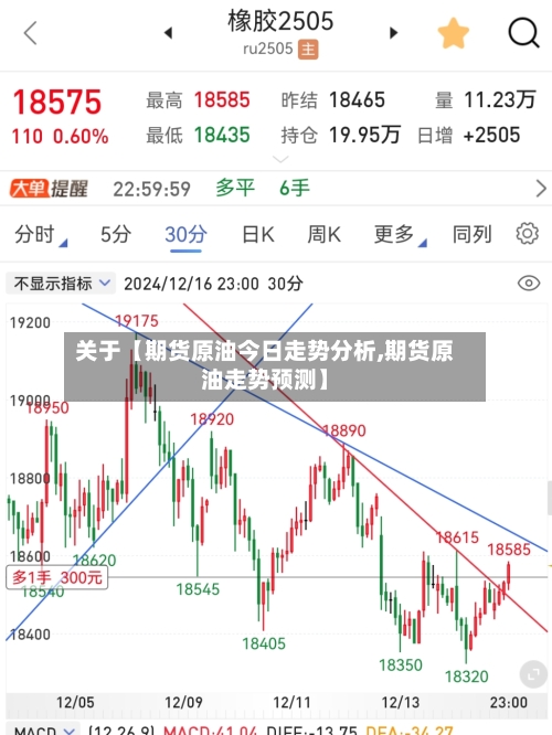 关于【期货原油今日走势分析,期货原油走势预测】
