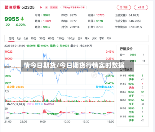 情今日期货/今日期货行情实时数据