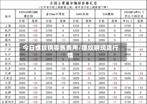 今日缧纹钢零售费用/镙纹钢现货行情