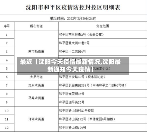 最近【沈阳今天疫情最新情况,沈阳最新通知今天疫情】