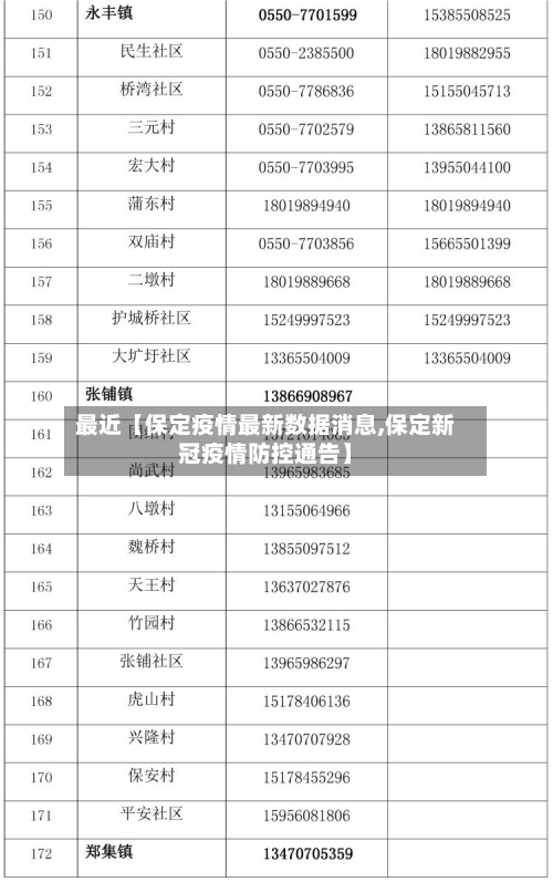 最近【保定疫情最新数据消息,保定新冠疫情防控通告】